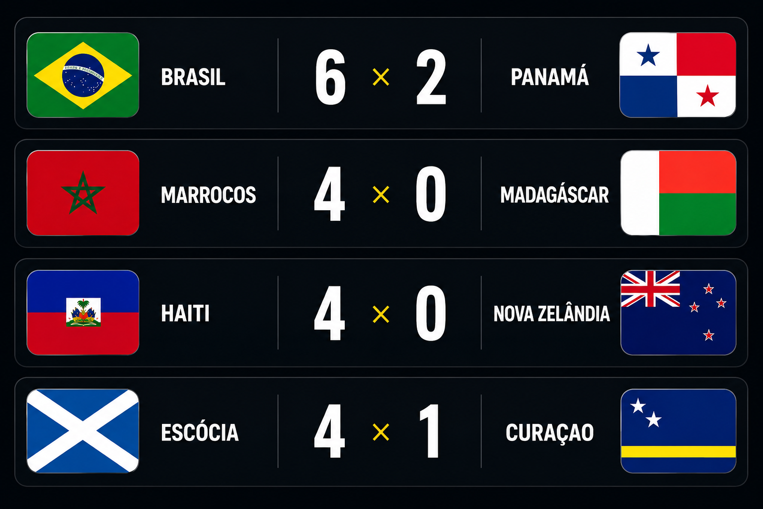 SELEÇÃO BRASILEIRA NÃO TERÁ VIDA FÁCIL: ADVERSÁRIOS DA FASE DE GRUPOS CHEGAM EMBALADOS PARA A COPA DO MUNDO DE 2026